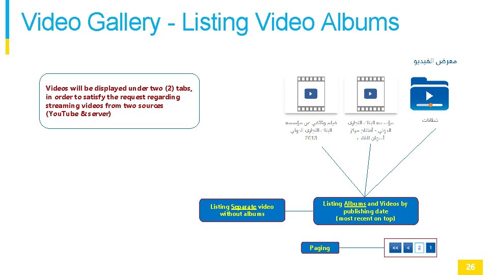Video Gallery - Listing Video Albums Videos will be displayed under two (2) tabs,