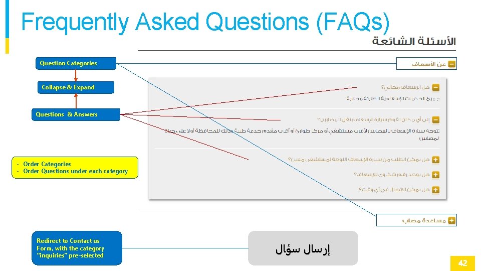 Frequently Asked Questions (FAQs) Question Categories Collapse & Expand Questions & Answers - Order