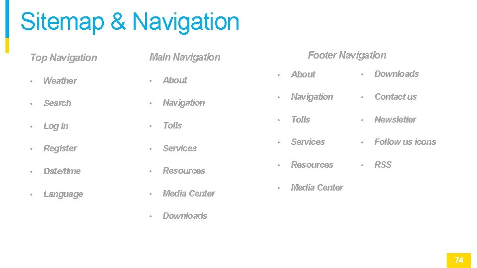 Sitemap & Navigation Top Navigation Footer Navigation Main Navigation About • Weather • •