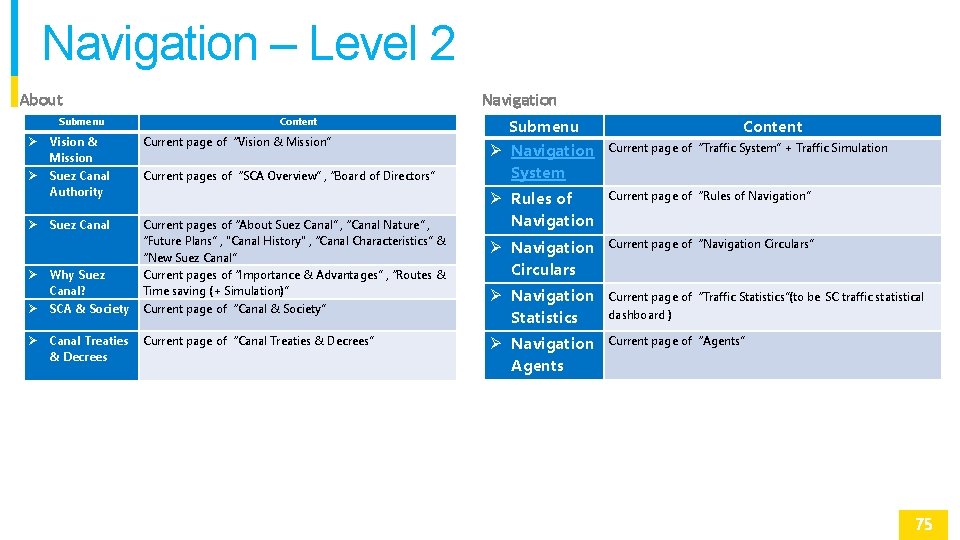 Navigation – Level 2 About Submenu Navigation Content Vision & Mission Suez Canal Authority
