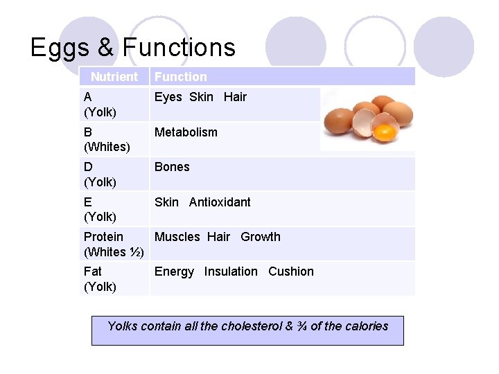 Eggs & Functions Nutrient Function A (Yolk) Eyes Skin Hair B (Whites) Metabolism D