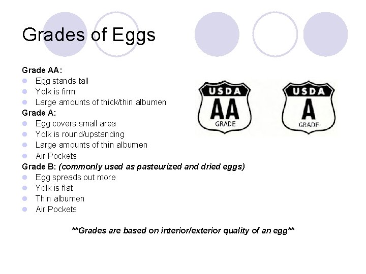 Grades of Eggs Grade AA: l Egg stands tall l Yolk is firm l