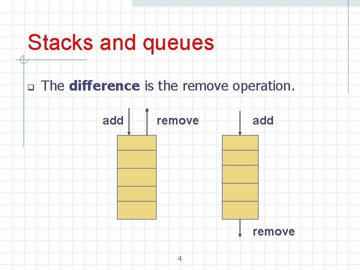 Stacks and queues q The difference is the remove operation. add remove 4 