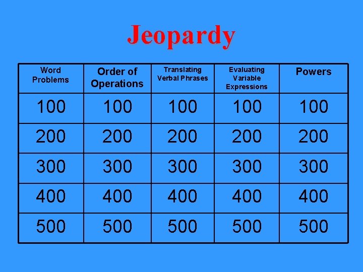 Jeopardy Word Problems Order of Operations Translating Verbal Phrases Evaluating Variable Expressions Powers 100