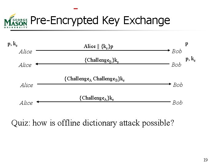  Pre-Encrypted Key Exchange p, ks Alice Alice || {ks}p {Challenge. B}ks {Challenge. A}ks