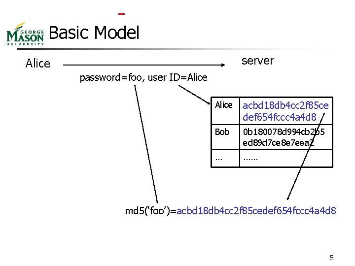  Basic Model server Alice password=foo, user ID=Alice acbd 18 db 4 cc 2