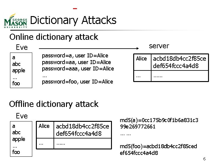  Dictionary Attacks Online dictionary attack server Eve a abc apple … foo password=a,