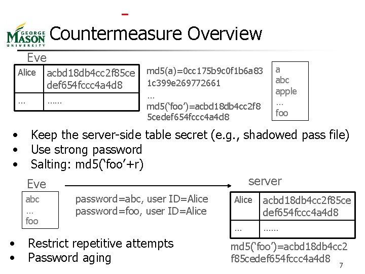  Countermeasure Overview Eve Alice acbd 18 db 4 cc 2 f 85 ce