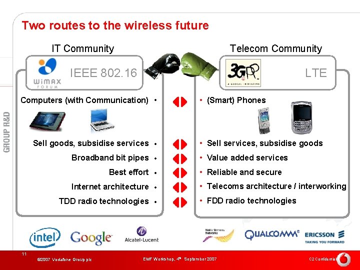 Two routes to the wireless future IT Community Telecom Community IEEE 802. 16 LTE