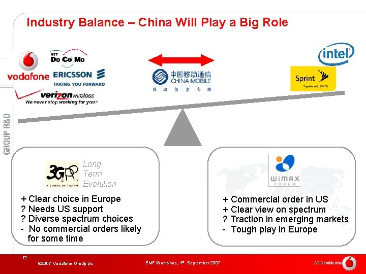 Industry Balance – China Will Play a Big Role Long Term Evolution + Clear