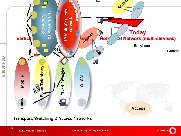 es cc A IP Multi-Services network Services Environment Today es s Yesterday Horizontal Network