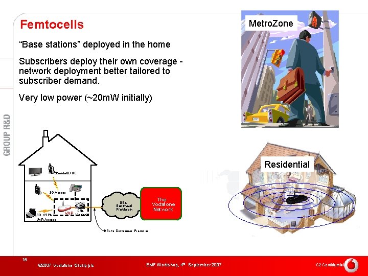 Femtocells Metro. Zone “Base stations” deployed in the home Subscribers deploy their own coverage