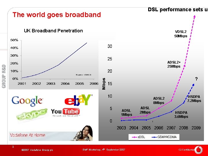 DSL performance sets us The world goes broadband UK Broadband Penetration VDSL 2 50