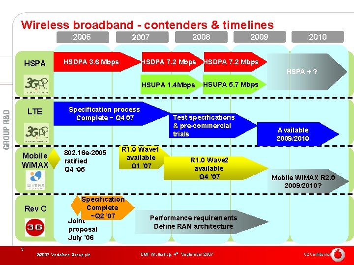 Wireless broadband - contenders & timelines 2006 HSPA 2007 HSDPA 3. 6 Mbps 2008