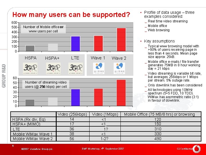 How many users can be supported? 600 500 400 300 200 100 0 _