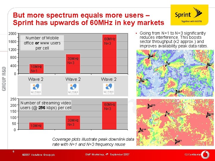 But more spectrum equals more users – Sprint has upwards of 60 MHz in