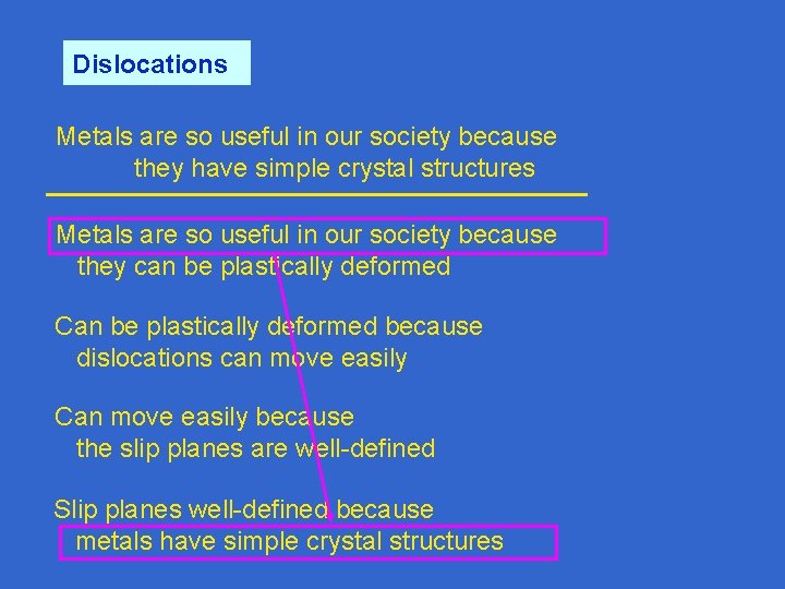 Dislocations Metals are so useful in our society because they have simple crystal structures