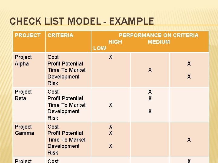 CHECK LIST MODEL - EXAMPLE PROJECT CRITERIA PERFORMANCE ON CRITERIA HIGH MEDIUM LOW Project CHECK LIST MODEL - EXAMPLE PROJECT CRITERIA PERFORMANCE ON CRITERIA HIGH MEDIUM LOW Project