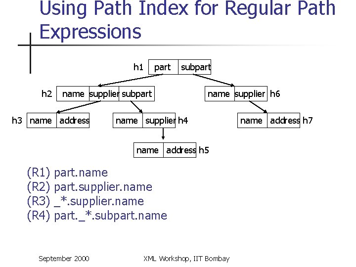 Using Path Index for Regular Path Expressions h 1 h 2 part subpart name