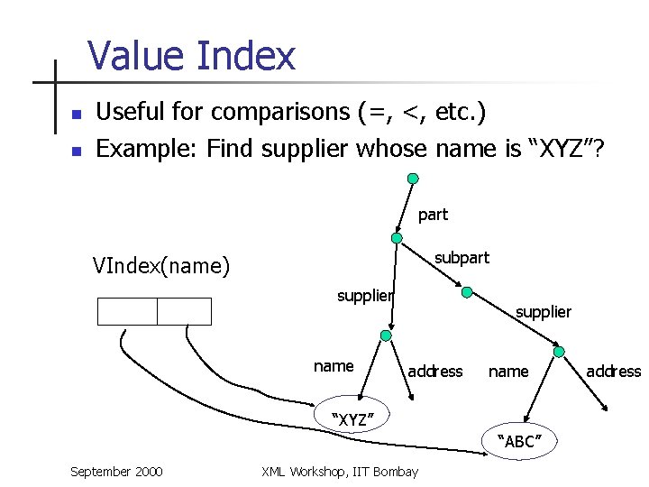 Value Index n n Useful for comparisons (=, <, etc. ) Example: Find supplier