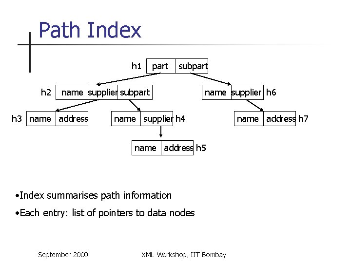 Path Index h 1 h 2 part subpart name supplier subpart h 3 name