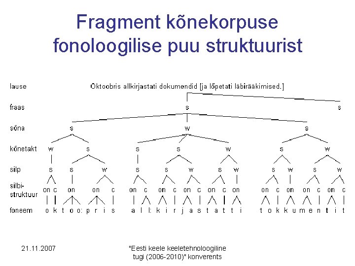 Fragment kõnekorpuse fonoloogilise puu struktuurist 21. 11. 2007 "Eesti keeletehnoloogiline tugi (2006 -2010)" konverents