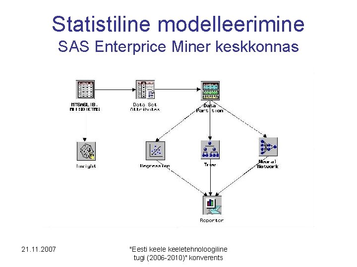 Statistiline modelleerimine SAS Enterprice Miner keskkonnas 21. 11. 2007 "Eesti keeletehnoloogiline tugi (2006 -2010)"