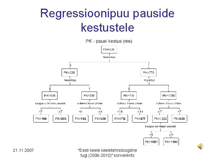 Regressioonipuu pauside kestustele 21. 11. 2007 "Eesti keeletehnoloogiline tugi (2006 -2010)" konverents 