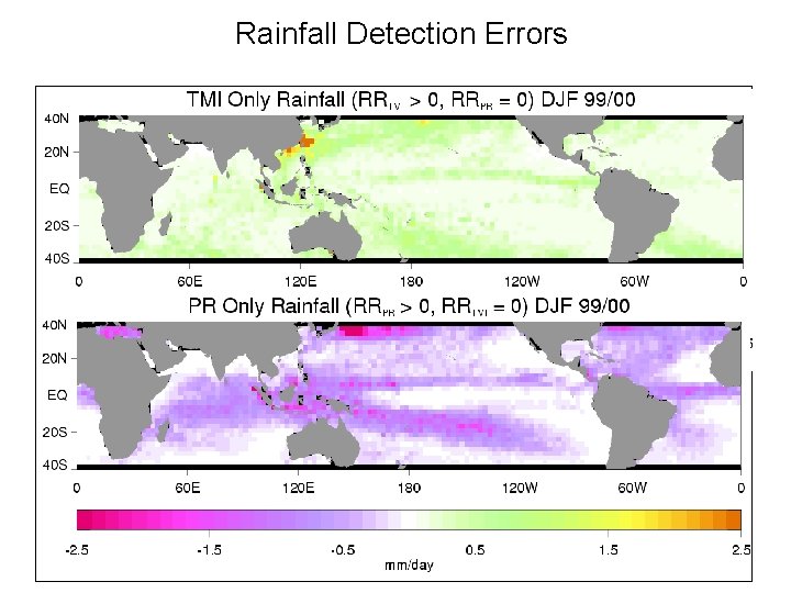 Rainfall Detection Errors 