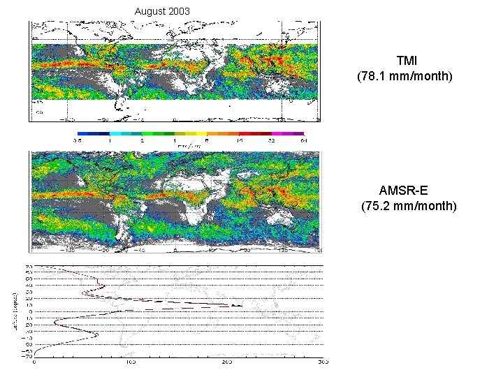 August 2003 TMI (78. 1 mm/month) AMSR-E (75. 2 mm/month) 