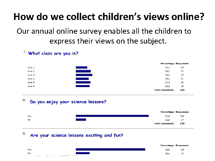 How do we collect children’s views online? Our annual online survey enables all the