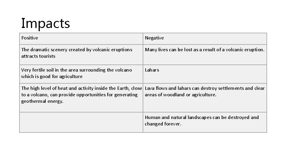 Impacts Positive Negative The dramatic scenery created by volcanic eruptions attracts tourists Many lives