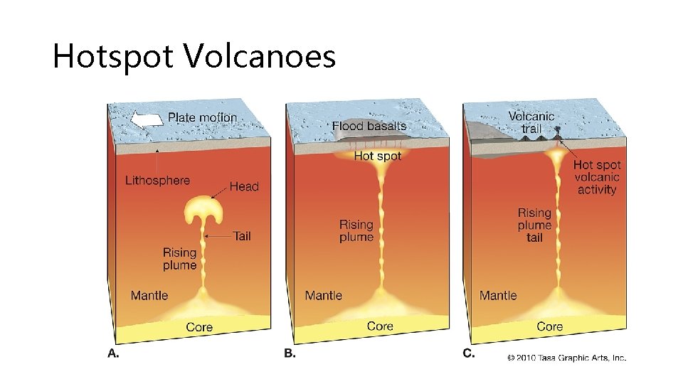 Hotspot Volcanoes 