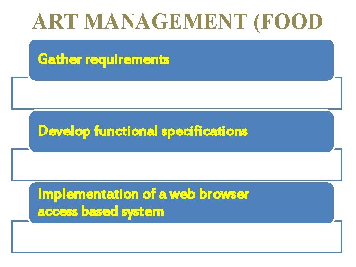 ART MANAGEMENT (FOOD COMPANY) Gather requirements Develop functional specifications Implementation of a web browser