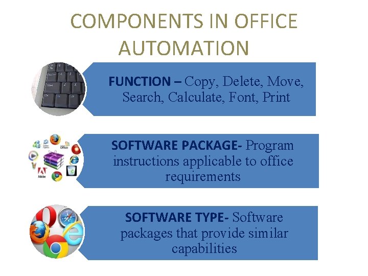 COMPONENTS IN OFFICE AUTOMATION FUNCTION – Copy, Delete, Move, Search, Calculate, Font, Print SOFTWARE