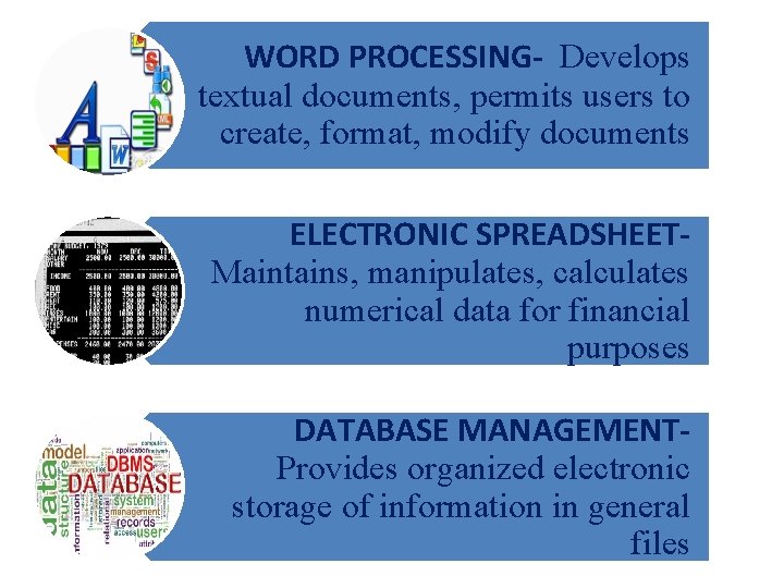 WORD PROCESSING- Develops textual documents, permits users to create, format, modify documents ELECTRONIC SPREADSHEETMaintains,