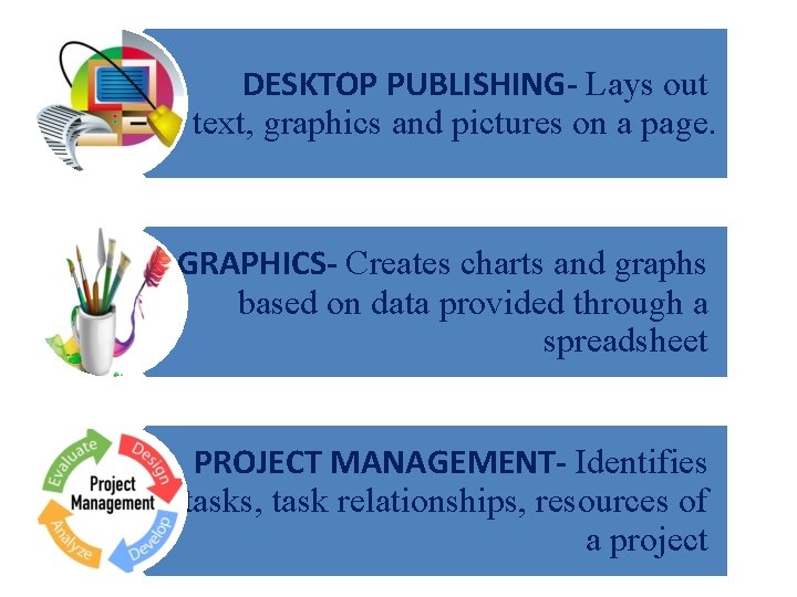 DESKTOP PUBLISHING- Lays out text, graphics and pictures on a page. GRAPHICS- Creates charts