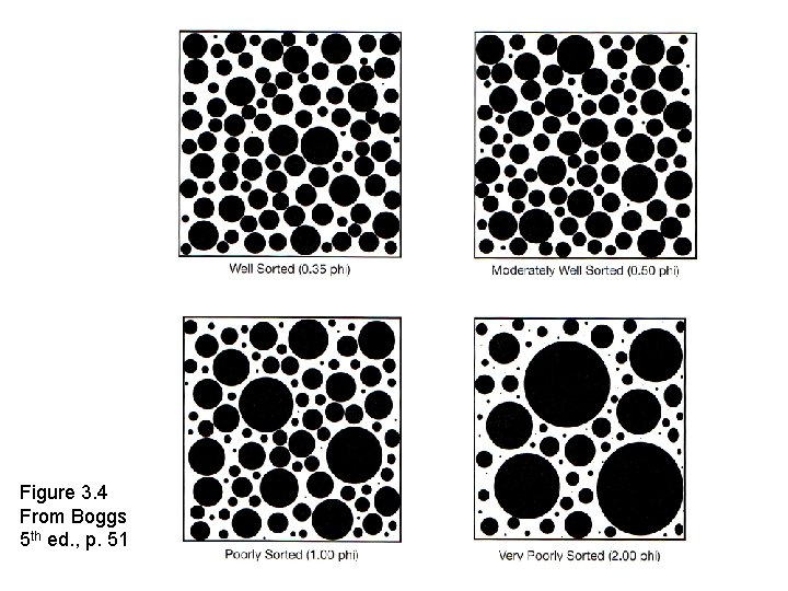 Figure 3. 4 From Boggs 5 th ed. , p. 51 