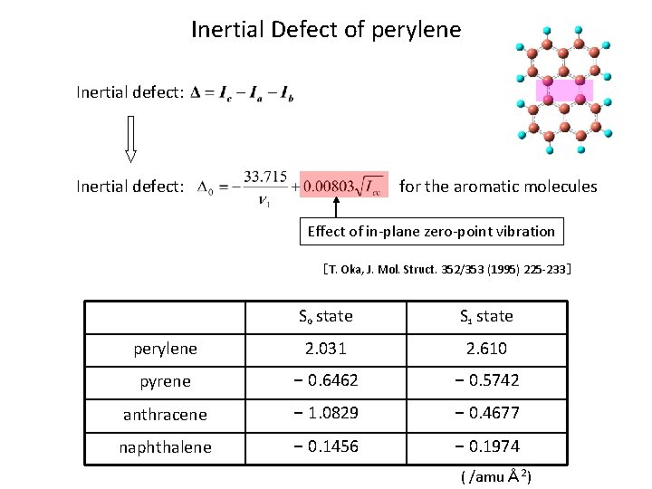 Inertial Defect of perylene Inertial defect: for the aromatic molecules Effect of in-plane zero-point