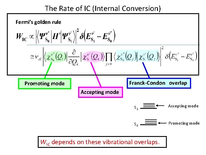 The Rate of IC (Internal Conversion) Fermi’s golden rule Franck-Condon　overlap Promoting mode Accepting mode