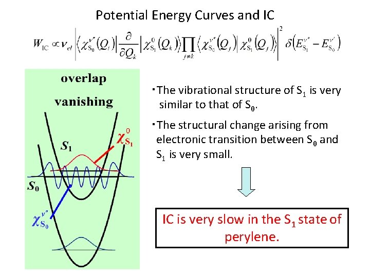 Potential Energy Curves and IC ・The vibrational structure of S 1 is very similar