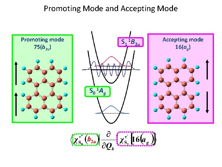 Promoting Mode and Accepting Mode Promoting mode 75(b 2 u) S 1 1 B