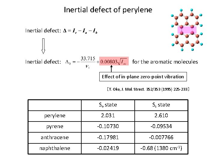 Inertial defect of perylene Inertial defect: for the aromatic molecules Effect of in-plane zero-point