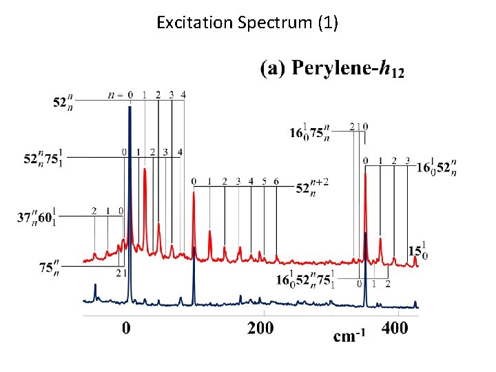 Excitation Spectrum (1) 
