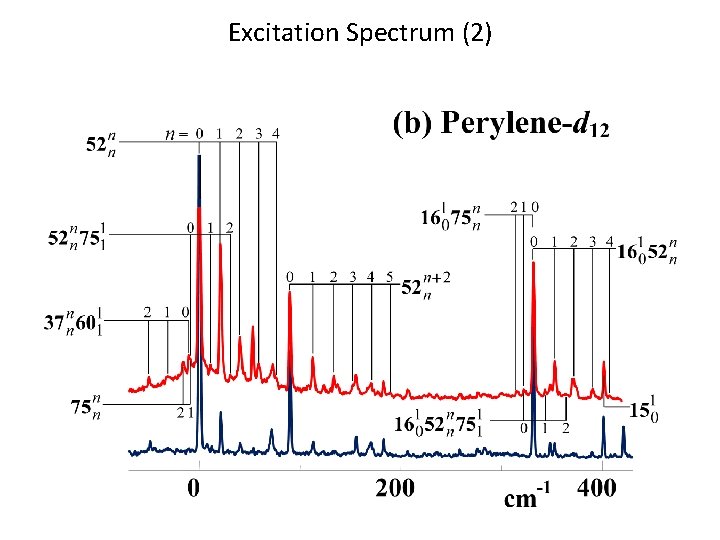 Excitation Spectrum (2) 