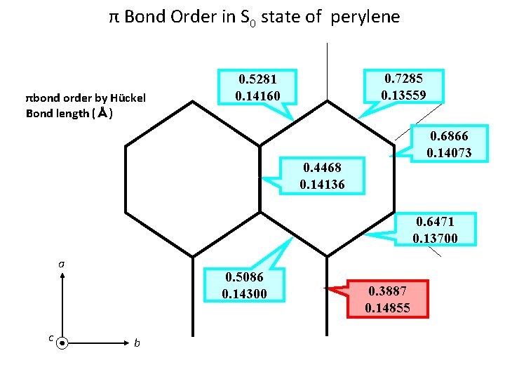 π Bond Order in S 0 state of perylene πbond order by Hückel Bond