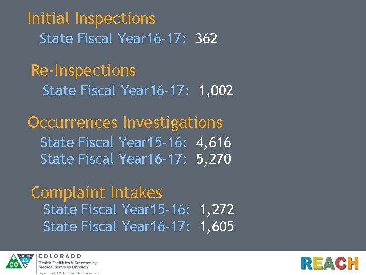 Initial Inspections State Fiscal Year 16 -17: 362 Re-Inspections State Fiscal Year 16 -17:
