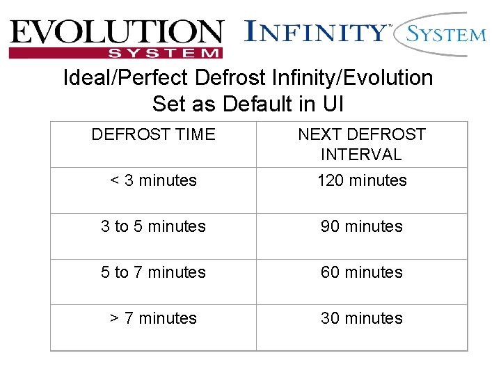Ideal/Perfect Defrost Infinity/Evolution Set as Default in UI DEFROST TIME NEXT DEFROST INTERVAL < Ideal/Perfect Defrost Infinity/Evolution Set as Default in UI DEFROST TIME NEXT DEFROST INTERVAL <