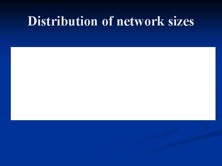 Distribution of network sizes 