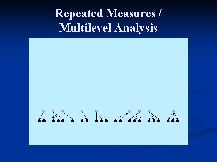 Repeated Measures / Multilevel Analysis 